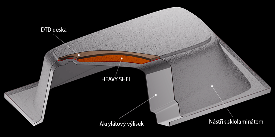 heavy shell